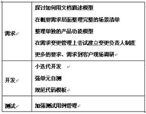 顧焱視角 軟件產品研發團隊向敏捷組織轉型的路徑與實踐